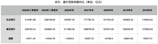 四大行格局生变：农业银行总资产超越建设银行