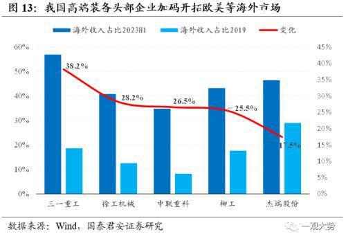 掘金出口数据背后的产业趋势：看好出口转暖势头下的高端制造、新兴科技和新消费领域投资机会