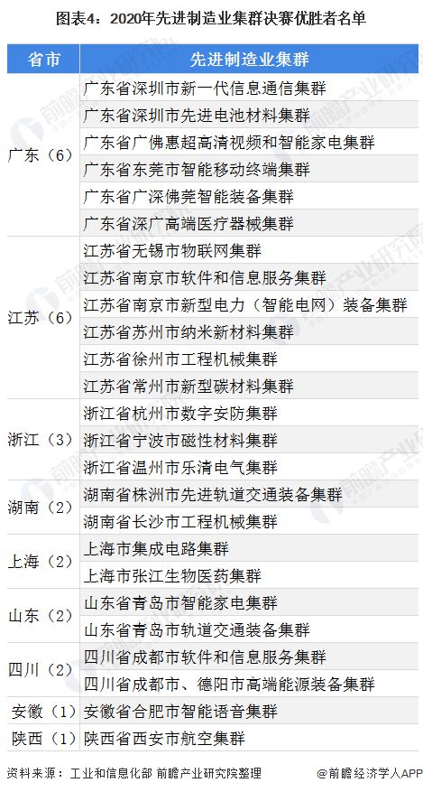 前三季度广东省GDP同比增长4.5%，先进制造业占比55%【附先进制造业市场分析】