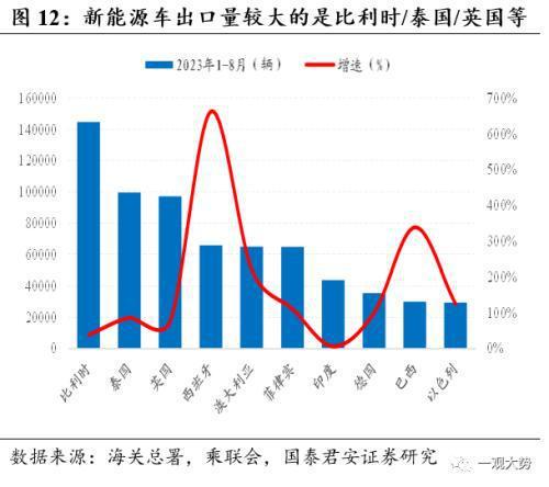 掘金出口数据背后的产业趋势：看好出口转暖势头下的高端制造、新兴科技和新消费领域投资机会