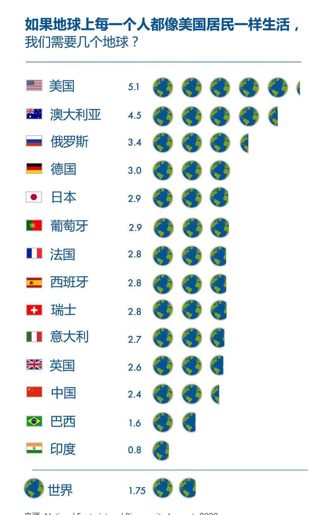 美国仅3亿多人，为何消费力能超中国14亿人？一件事让其彻底暴露