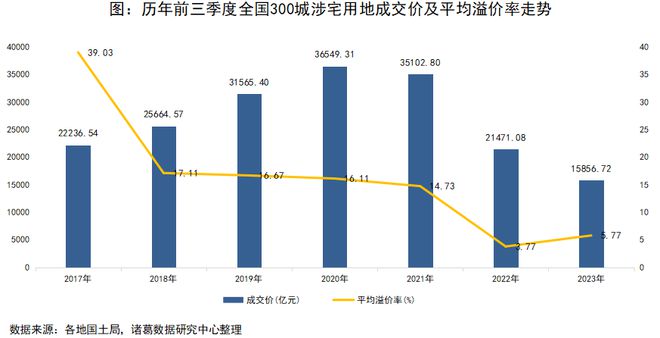 取消地价上限，大型头部房企重获拿地主动权！