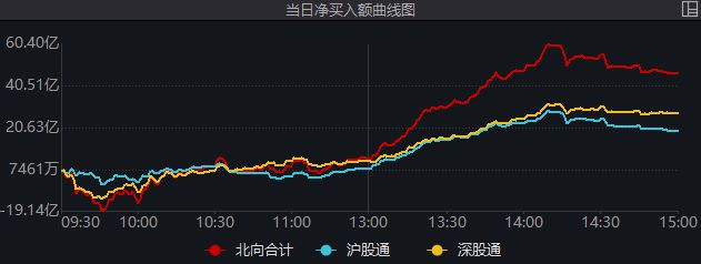 3000点回来了！还有哪些积极信号？