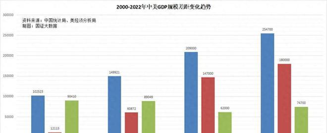 美国仅3亿多人，为何消费力能超中国14亿人？一件事让其彻底暴露