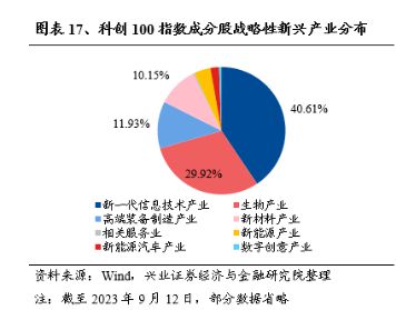 半导体、医药板块携手走强，普门科技涨超9%，科创100ETF（588190）涨超3%丨ETF观察