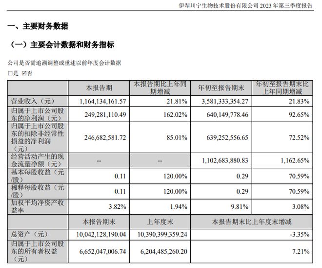 科伦博泰生物两款ADC药物被默沙东“退货”，科伦系创新药转型之路受挫