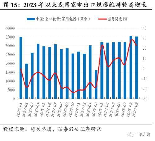 掘金出口数据背后的产业趋势：看好出口转暖势头下的高端制造、新兴科技和新消费领域投资机会