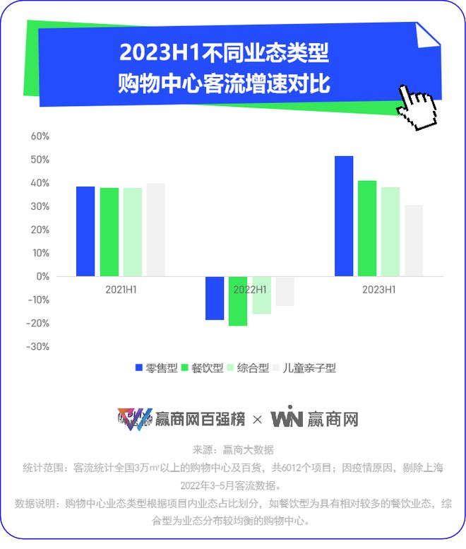 2023，实体消费回到了疫前活力，但有些东西变了