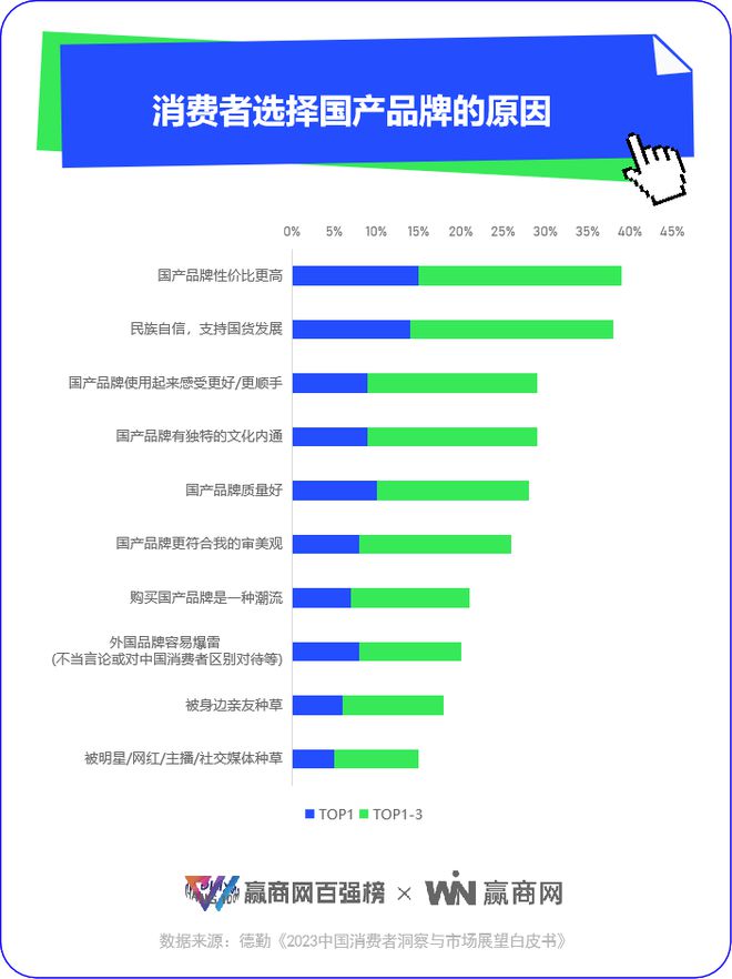 2023，实体消费回到了疫前活力，但有些东西变了