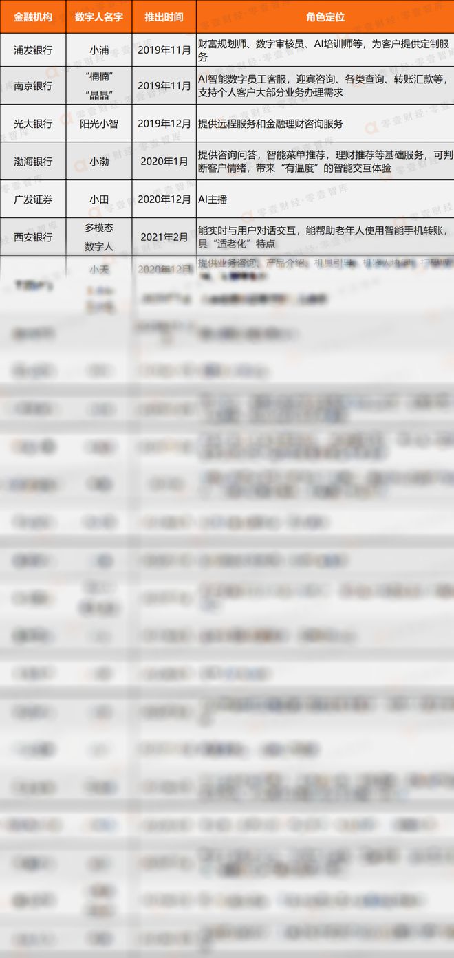20多家金融机构“数字人”上岗，有多少人会下岗？