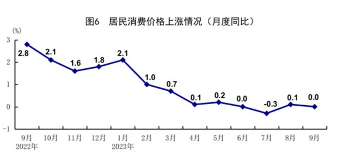 29398元！在深圳的你“过线”了吗？