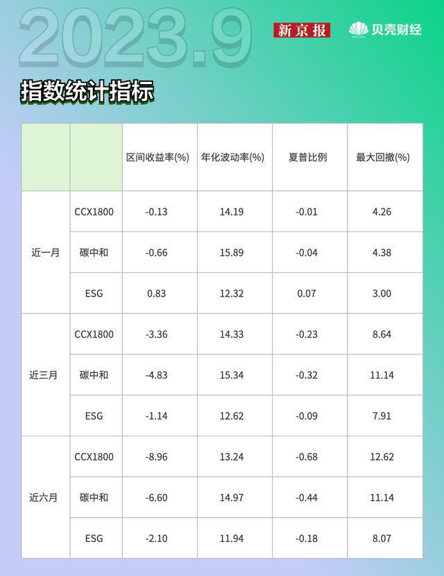 贝壳财经·中诚信指数月报：有个股涨超50%，宁德时代跌进榜单