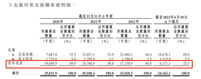 山东司机转行卖黄金首饰年入157亿，梦金园冲刺港股能否圆梦？