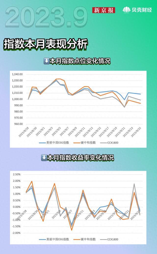 贝壳财经·中诚信指数月报：有个股涨超50%，宁德时代跌进榜单