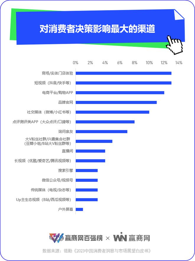 2023，实体消费回到了疫前活力，但有些东西变了