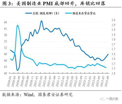 掘金出口数据背后的产业趋势：看好出口转暖势头下的高端制造、新兴科技和新消费领域投资机会