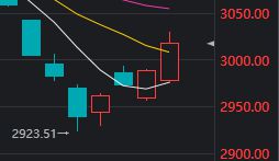 3000点回来了！还有哪些积极信号？