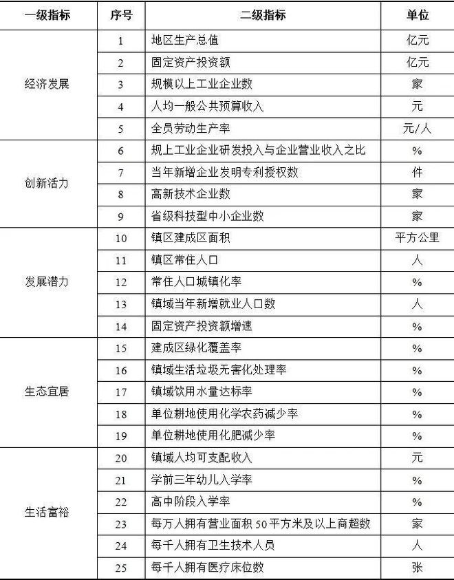 青岛6地跻身全国榜单！