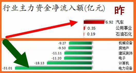 股市早8点丨3000点是底还是顶？