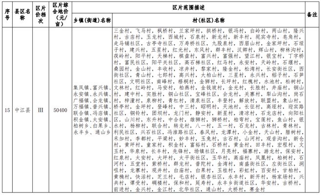 最高每亩53600元！德阳最新征收农用地区片综合地价公布→