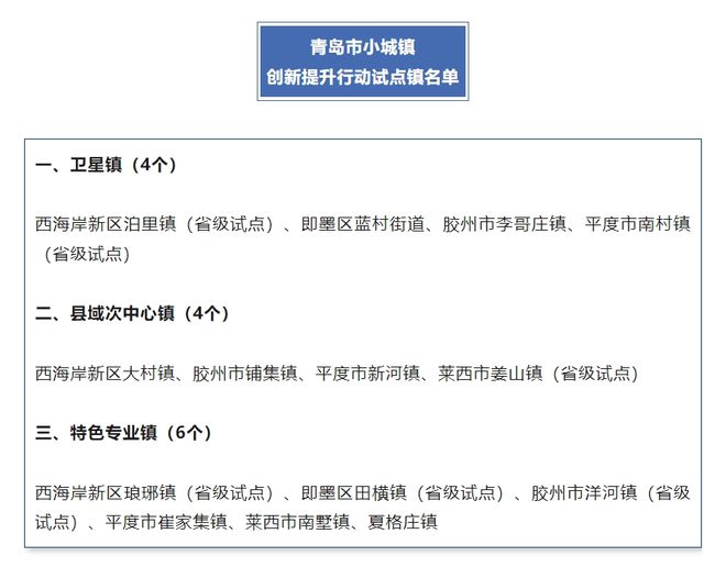 青岛6地跻身全国榜单！