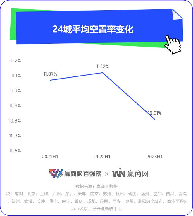 2023，实体消费回到了疫前活力，但有些东西变了