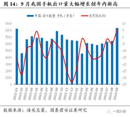 掘金出口数据背后的产业趋势：看好出口转暖势头下的高端制造、新兴科技和新消费领域投资机会