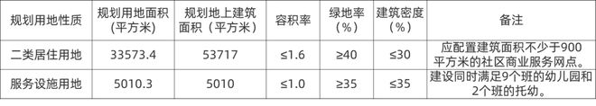 华勘集团进驻河东金贸产业园，东丽、静海3宗新地上架