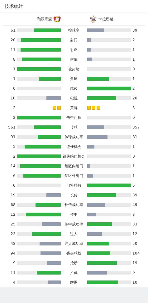 勒沃库森5-1卡拉巴赫，格里马尔多梅开二度，塔普索巴建功