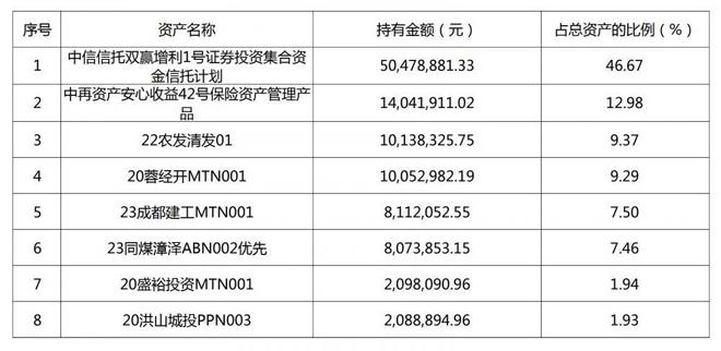 信银理财4只产品霸榜纯固收榜单，“安盈象”系列包揽冠亚军丨机警理财日报