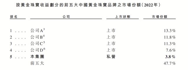 山东司机转行卖黄金首饰年入157亿，梦金园冲刺港股能否圆梦？