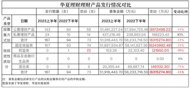 募集规模不达标，华夏理财等多家银行理财公司宣布产品“不成立”