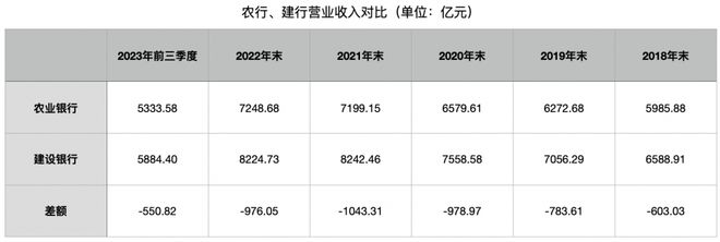 四大行格局生变：农业银行总资产超越建设银行