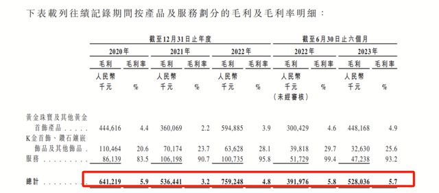 山东司机转行卖黄金首饰年入157亿，梦金园冲刺港股能否圆梦？