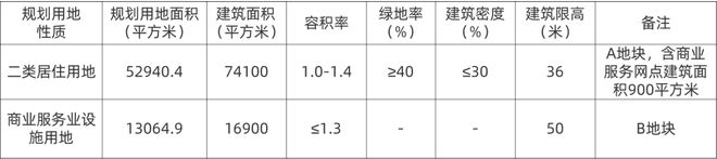 华勘集团进驻河东金贸产业园，东丽、静海3宗新地上架