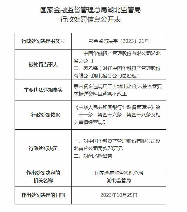 中国华融湖北分公司被罚150万，多名员工被警告