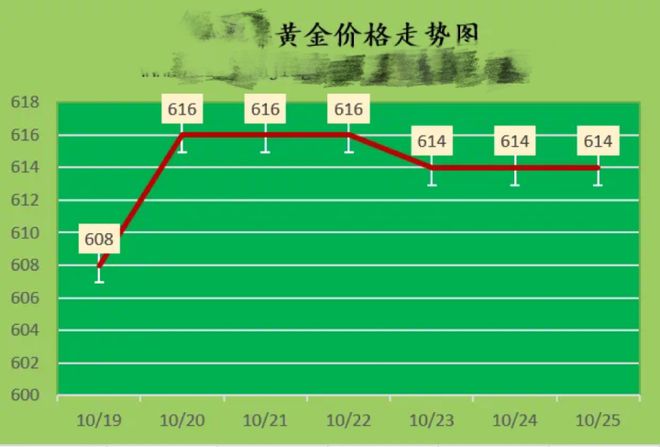 金价又反转！还来得及上车吗？