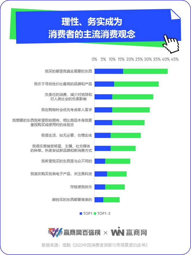 2023，实体消费回到了疫前活力，但有些东西变了