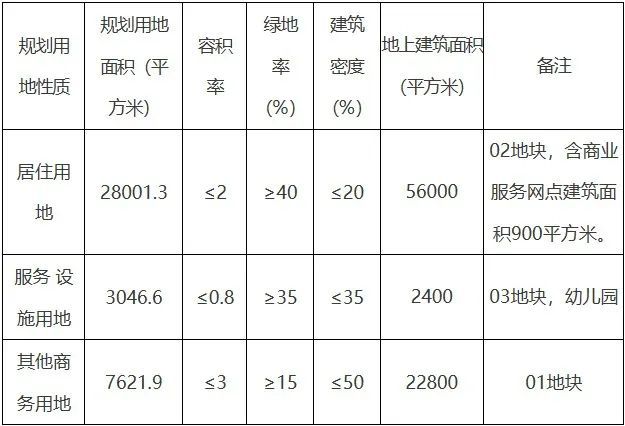 6.77亿！河东又来一个全新盘！华勘集团总部即将落位天津