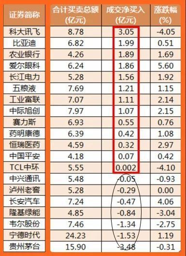 股市早8点丨3000点是底还是顶？