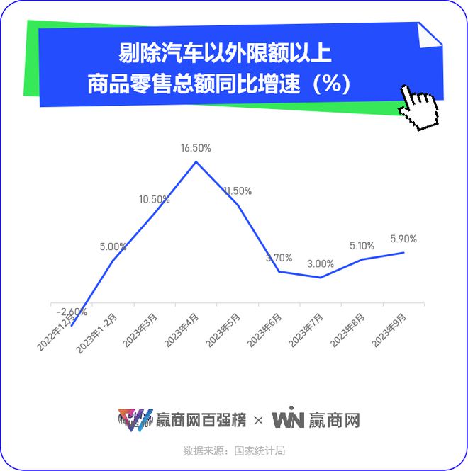 2023，实体消费回到了疫前活力，但有些东西变了