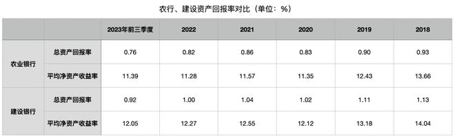 四大行格局生变：农业银行总资产超越建设银行