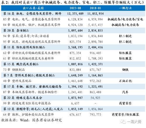 掘金出口数据背后的产业趋势：看好出口转暖势头下的高端制造、新兴科技和新消费领域投资机会