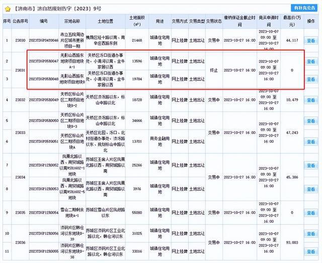 济南取消最高限价后首场土拍下周登场，3宗挂牌地块终止出让