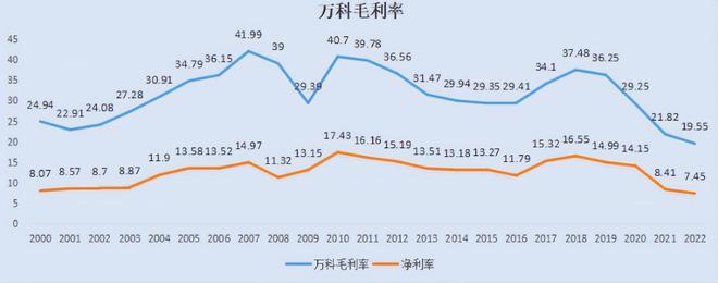 万科业绩下滑，业主担心房子降标，四年后北京万科东庐值得买吗？