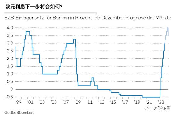欧洲央行首次停止加息，储户应如何面对？