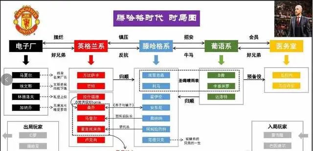 庙算曼市德比：蓝月多项占优 红魔触底望反弹