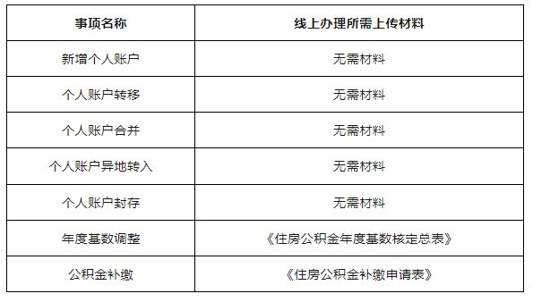 快看！漳州公积金再出新政！这7项业务“不跑腿”！上网即可办……