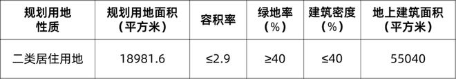 天拖城市更新上新住宅地块，中北镇、宝坻城南加供新地块