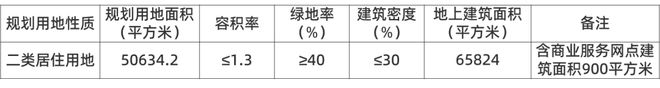 天拖城市更新上新住宅地块，中北镇、宝坻城南加供新地块